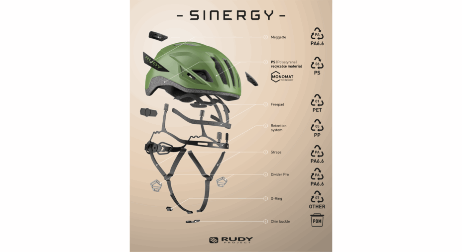 Rudy Project, Sinergy, casco