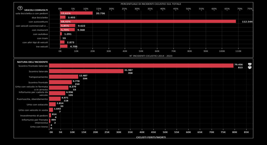 Atlante Incidenti Ciclistici del Politecnico di Milano