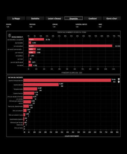 Atlante Incidenti Ciclistici del Politecnico di Milano