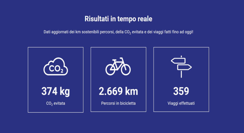 Bike to Uni, conteggio km
