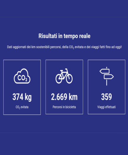 Bike to Uni, conteggio km