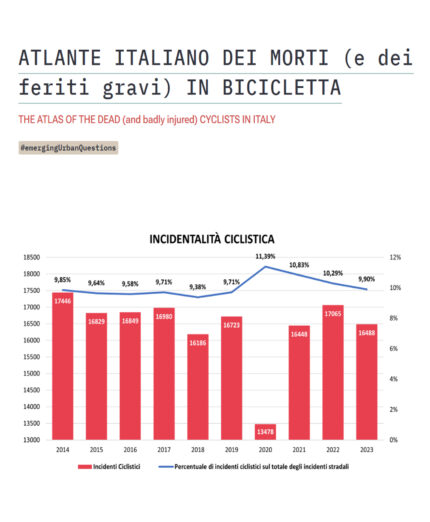 Atlante Incidenti Ciclistici del Politecnico di Milano