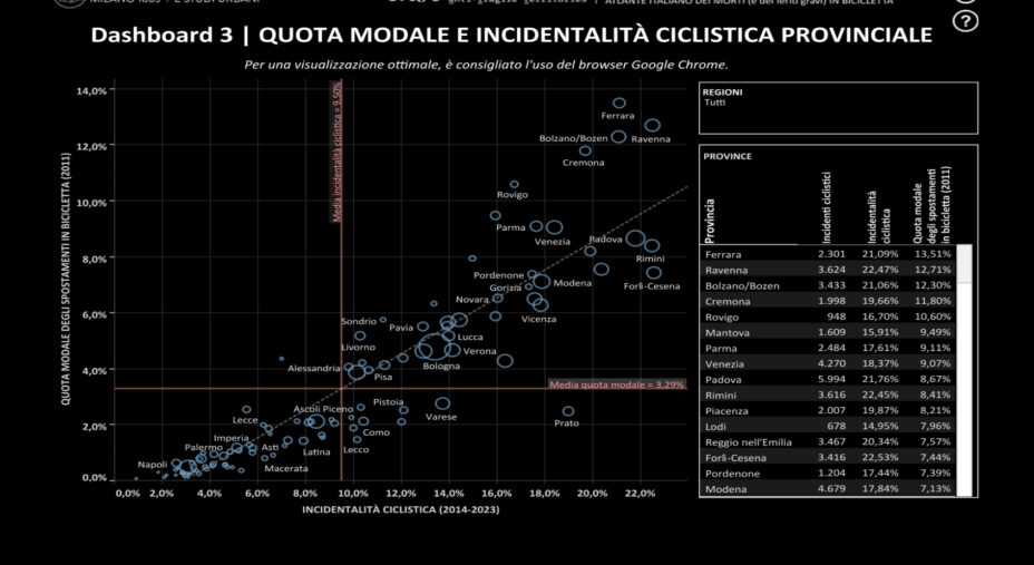 Atlante Incidenti Ciclistici del Politecnico di Milano