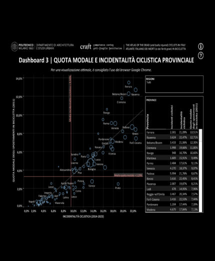 Atlante Incidenti Ciclistici del Politecnico di Milano