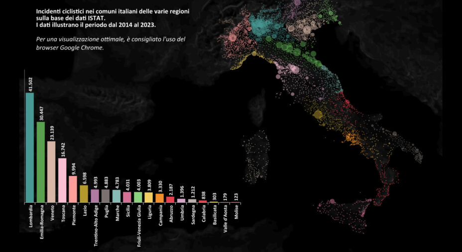 Atlante Incidenti Ciclistici del Politecnico di Milano