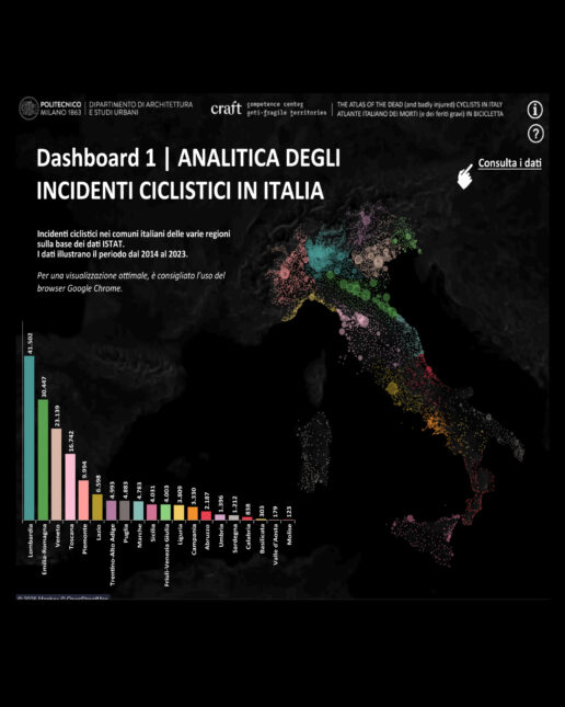 Atlante Incidenti Ciclistici del Politecnico di Milano