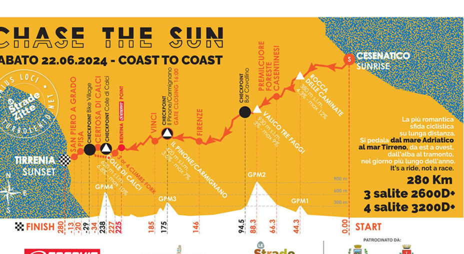 La mappa della Chase the Sun da Cesenatico a Tirrenia. Il percorso del 2024 è lo stesso del prossimo anno