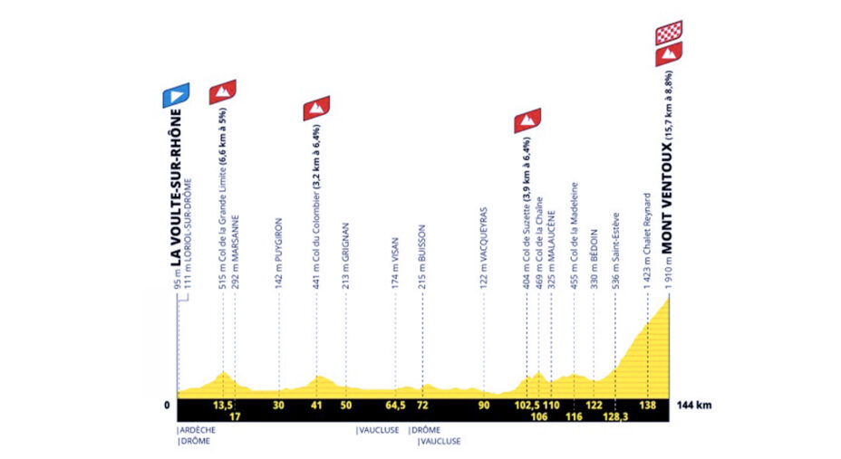 Etape du Tour Femmes