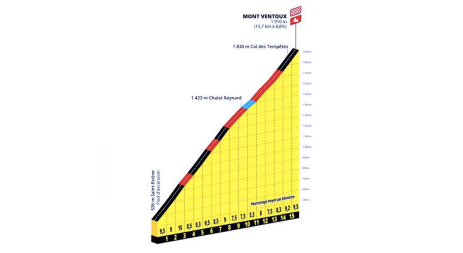 Etape du Tour Femmes