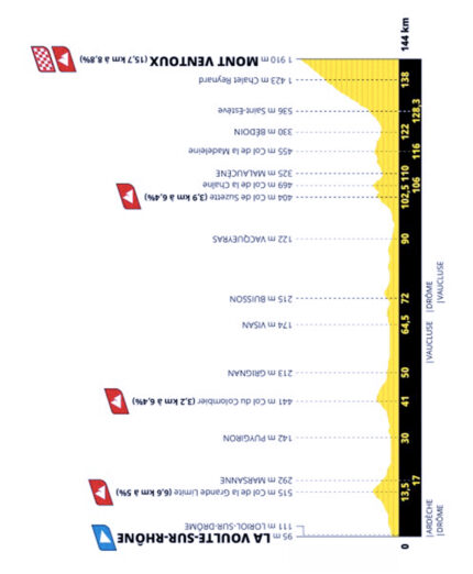 Etape du Tour Femmes