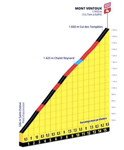 Etape du Tour Femmes