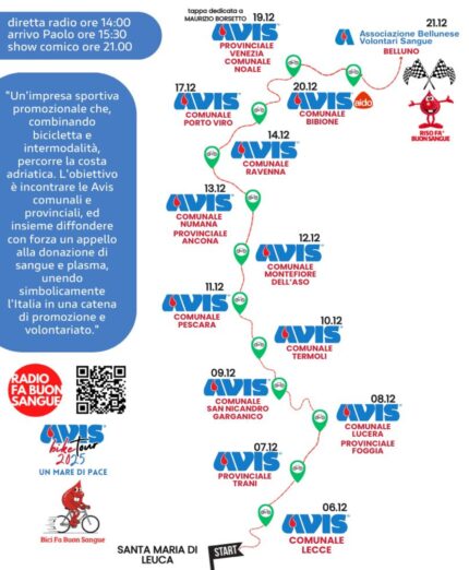 Avis Bike Tour, Paolo Franceschini Il Comicista, tappe