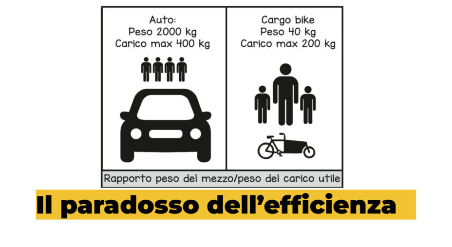 I mestieri della bici, Fiab Marsciano, slide automobile