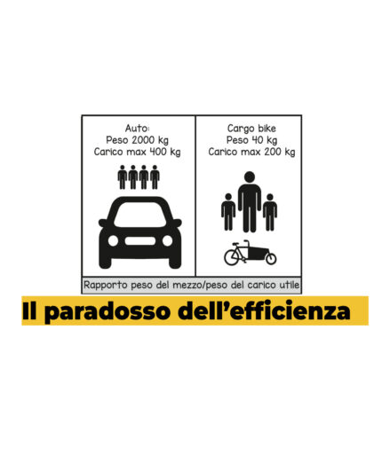 I mestieri della bici, Fiab Marsciano, slide automobile