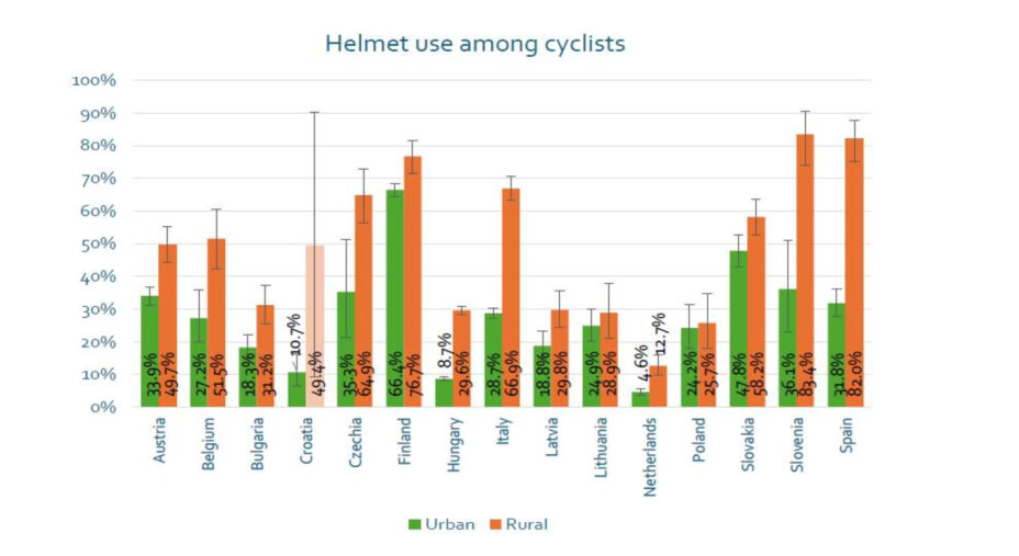 Andrea Colombo, studio Trendline