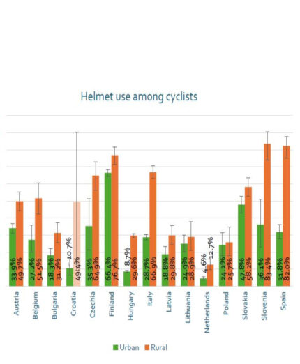 Andrea Colombo, studio Trendline