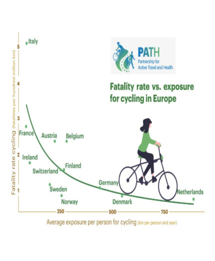 Andrea Colombo, studio PATH