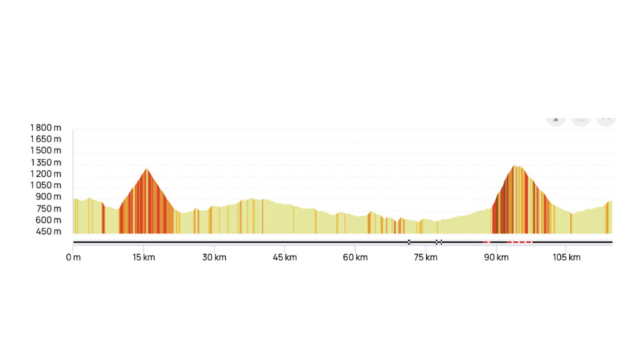 Per la mediofondo di Etape Piemonte i chilo,etri sono invece 114,7
