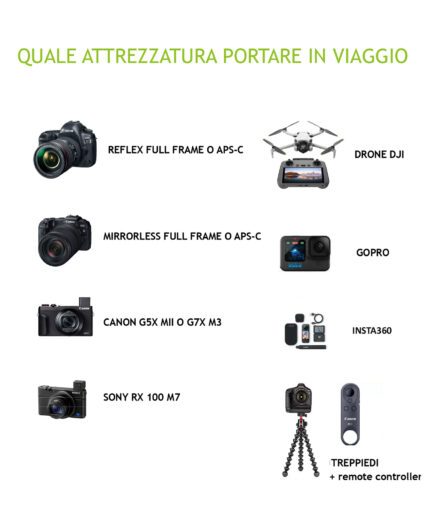 Come fotografare in bicicletta, fotografia, attrezzatura fotografica (foto Ghiaexplorers.it)