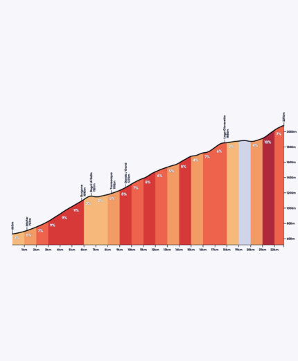La val Martello da Coldrano: 22,6 km. L'inizio, scalato anche da questo Tour of the Alps è la parte più dura (immagine Climbfinder)
