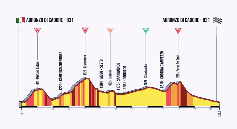 Il profilo della GT3 Lavaredo, prova UCI Gravel World Series