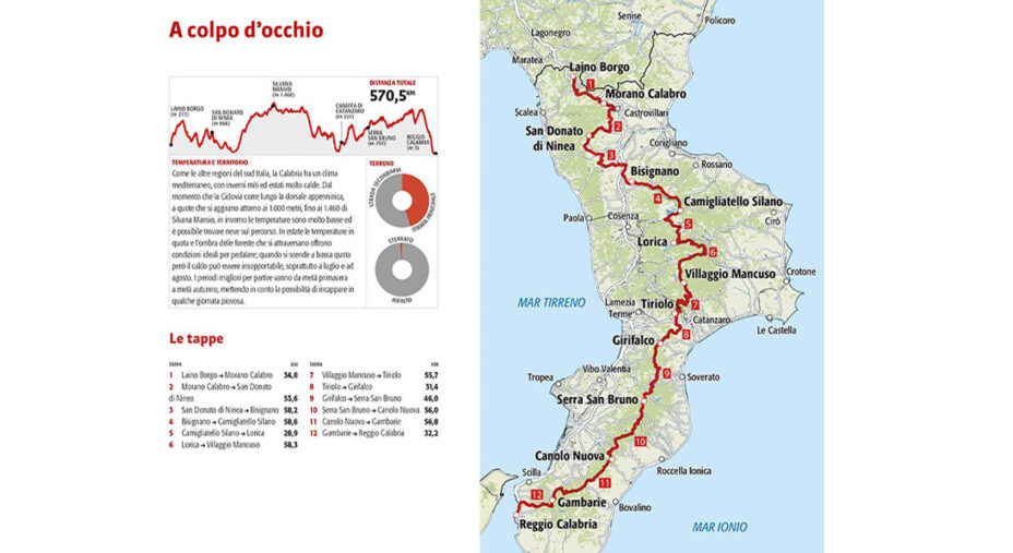La cartina che segnala il percorso della Ciclovia dei Parchi di Calabria, lungo tutto il suo disegno verticale