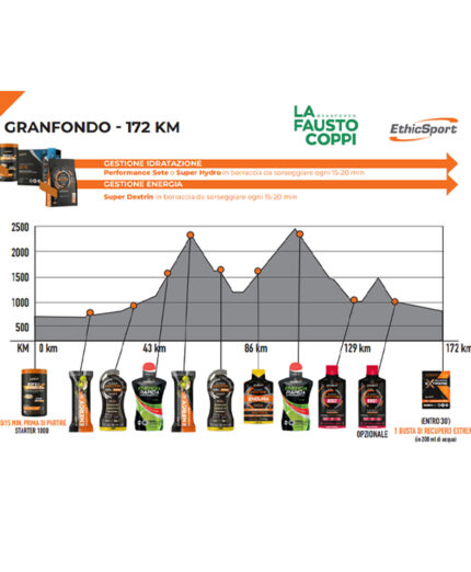 I tecnici EthicSport hanno approntato un programma mirato per l'integrazione energetica legata alla GF Fausto Coppi