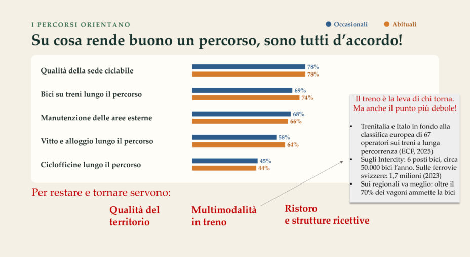Cicloturismo in Italia, prof. Crotti, webinar Fiab, Albergabici, Bicitalia