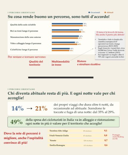 Cicloturismo in Italia, prof. Crotti, webinar Fiab, Albergabici, Bicitalia